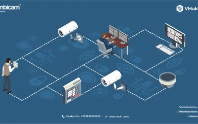 4G Cloud CCTV Camera for Remote Monitoring and Surveillance